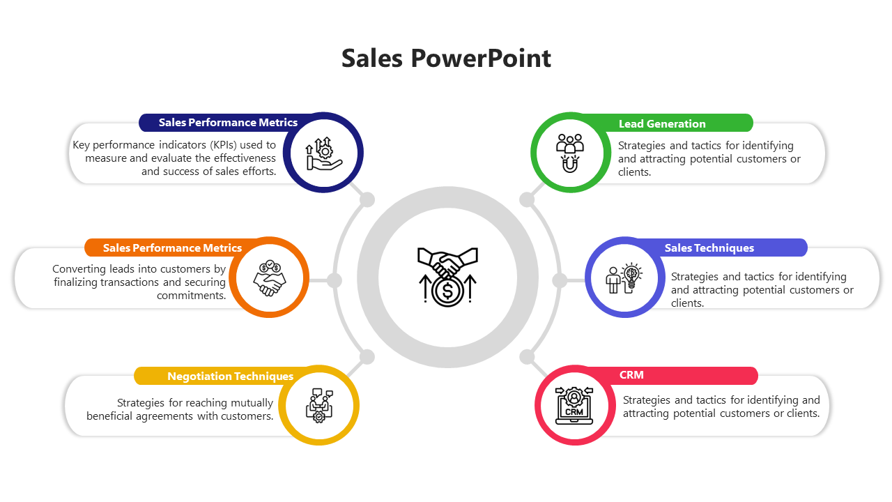 Awesome Sales PowerPoint PowerPoint And Google Slides