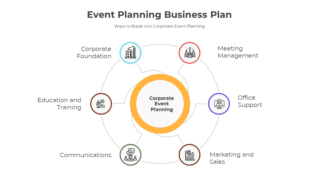 Event Planning Business Plan PowerPoint And Google Slides