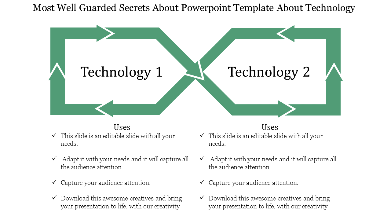 A PPT slide about technology with two sections each accompanied by checkmarks for uses and descriptions.