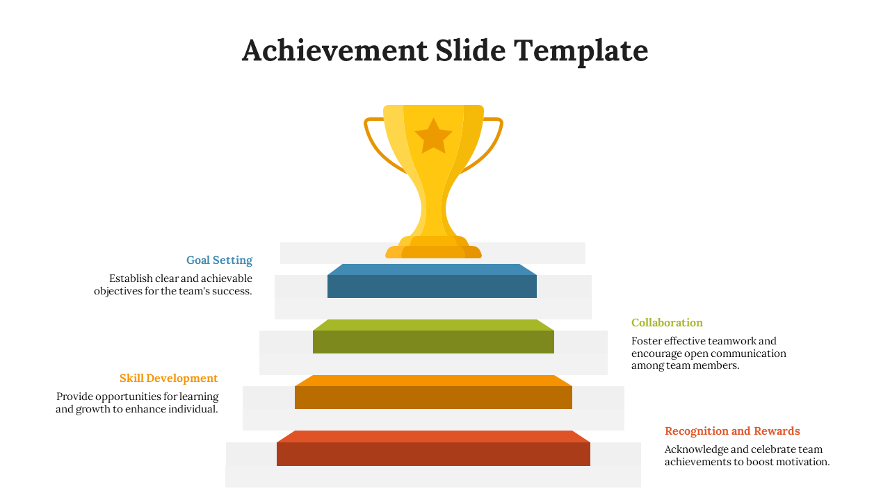 Innovative Achievement PPT And Google Slides Template