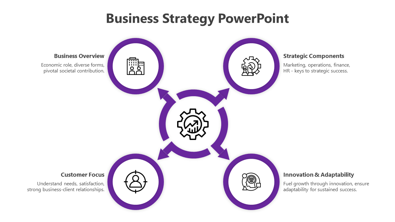 Delightful Business Strategy PowerPoint And Google Slides