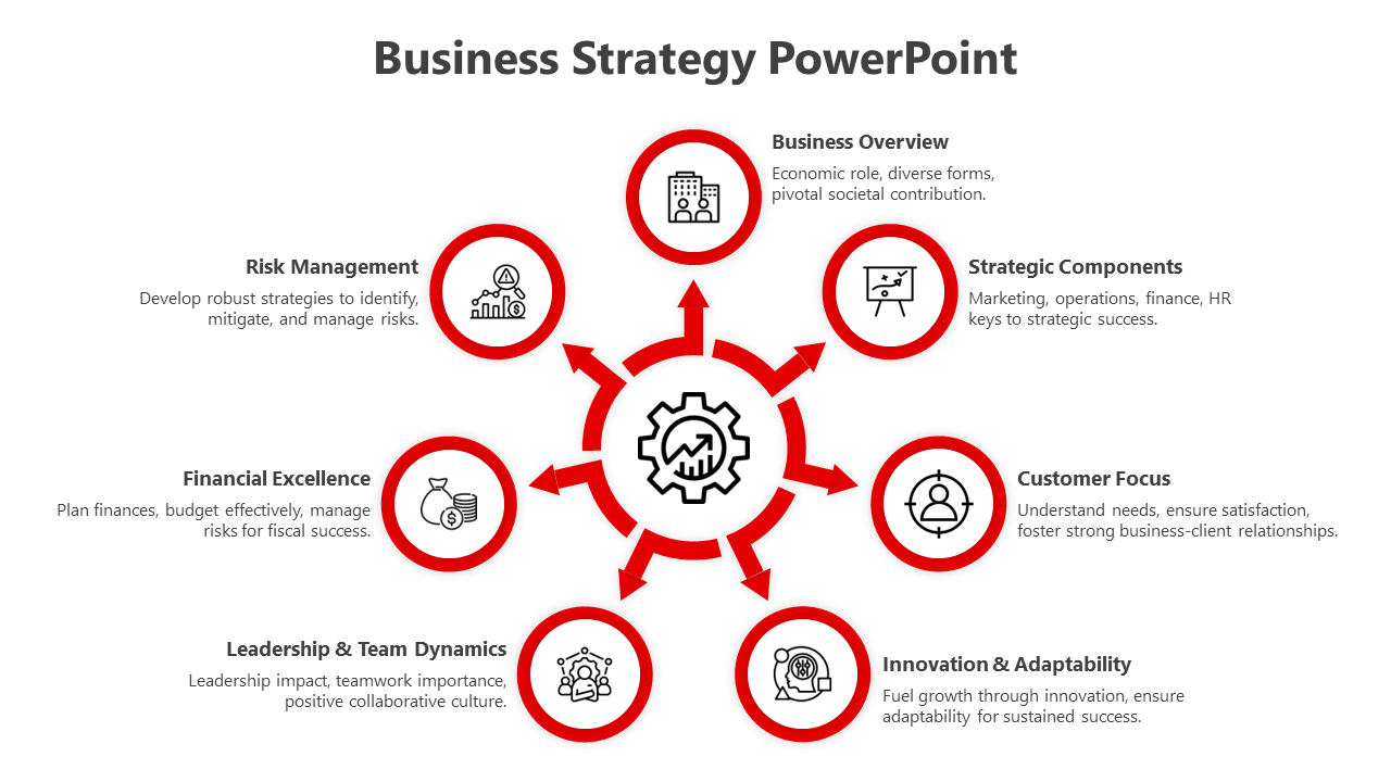 Fascinating Business Strategy PowerPoint And Google Slides
