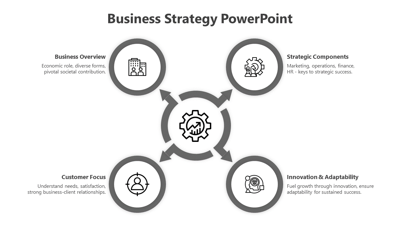 A creative PowerPoint design for business strategy, with four central pillars highlighted by gray icons.