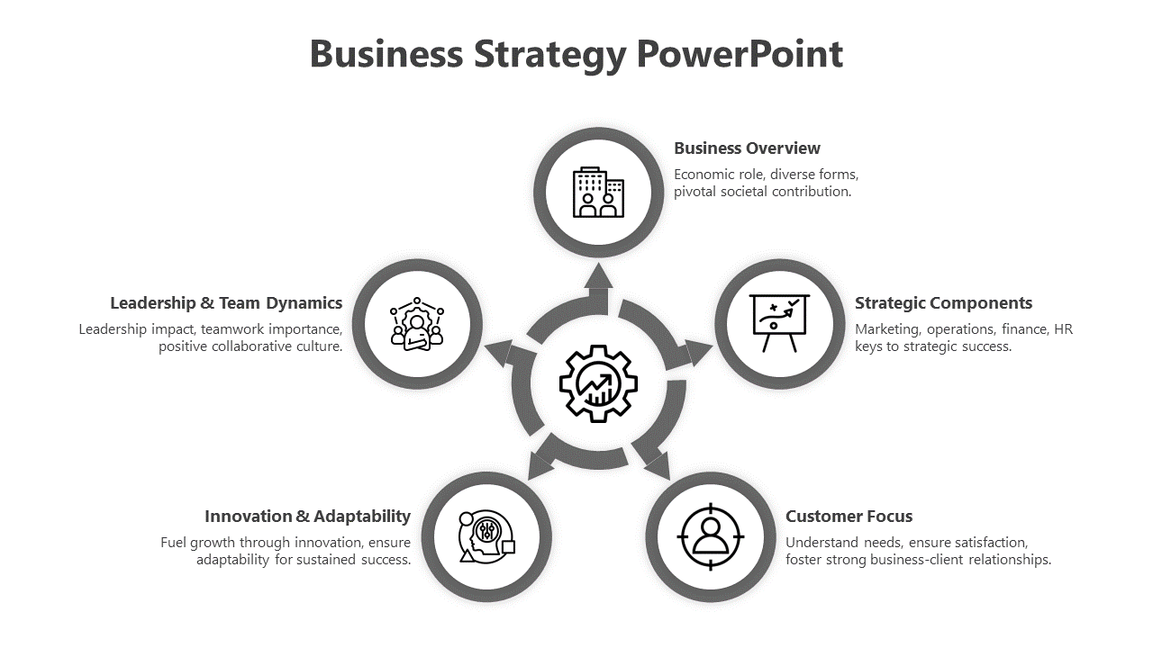 Gray themed business strategy diagram with five interconnected nodes around a central cog icon placed in white backdrop.