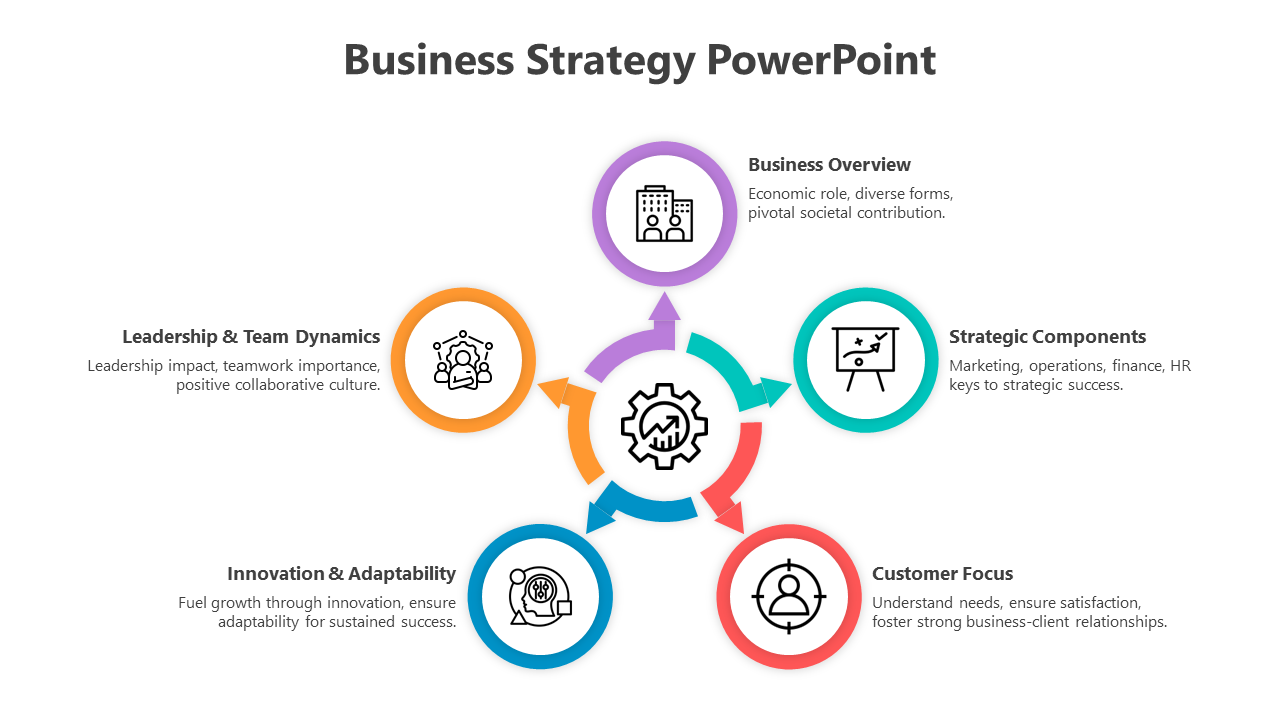 Multicolored business strategy slide with sections in purple, orange, blue, red, and teal, each connected to a central gear.