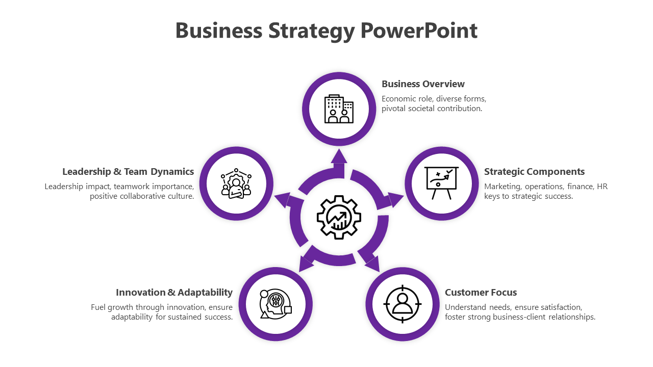 Purple themed business strategy layout with five interconnected nodes around a central cog icon placed in white backdrop.