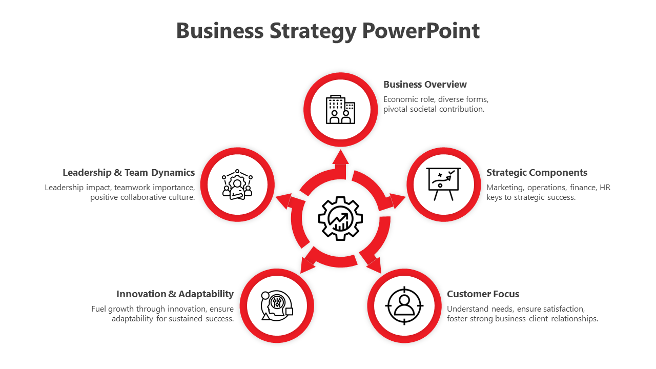Business strategy slide with a central gear icon and five surrounding red bordered circles with icons and text.