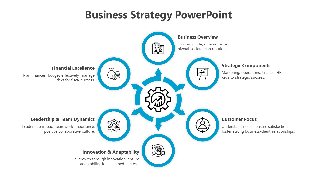 Slide featuring a central gear graphic connected by arrows to six blue outlined icons with descriptions.