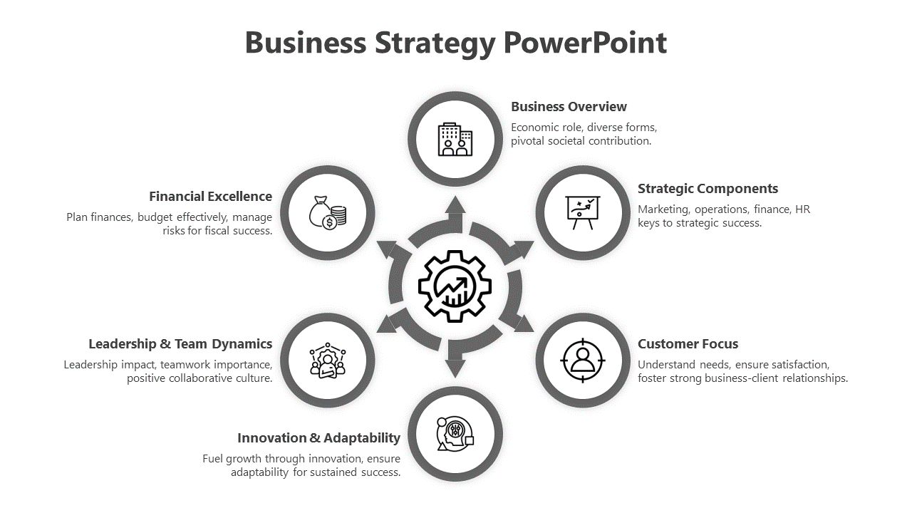 A Business Strategy PowerPoint template featuring six key sections in grey circular icons with text descriptions.