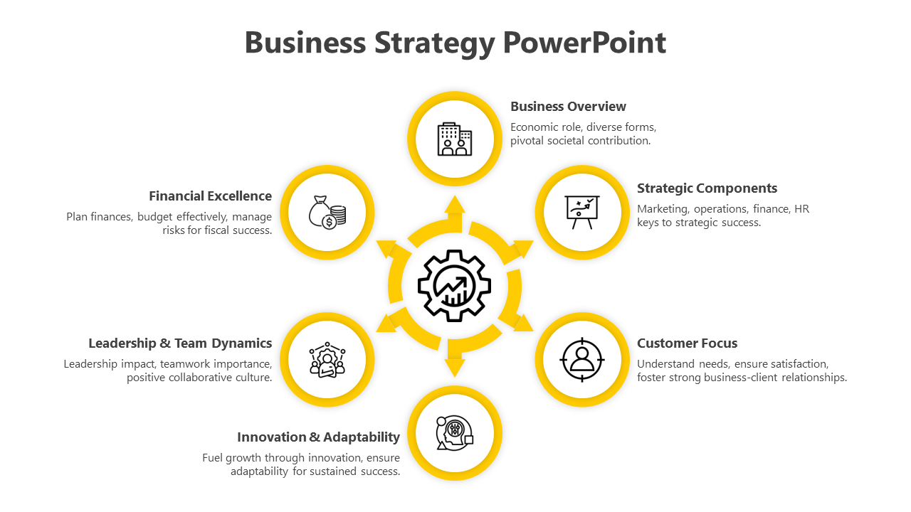 Yellow color coded business strategy diagram with six interconnected circles around a central growth icon.