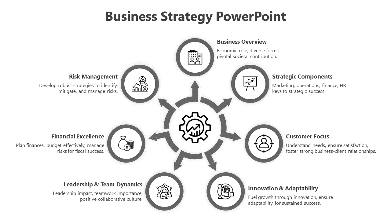 Slide showing business strategy topics arranged around a central gear, with seven icons and descriptions in gray tones.