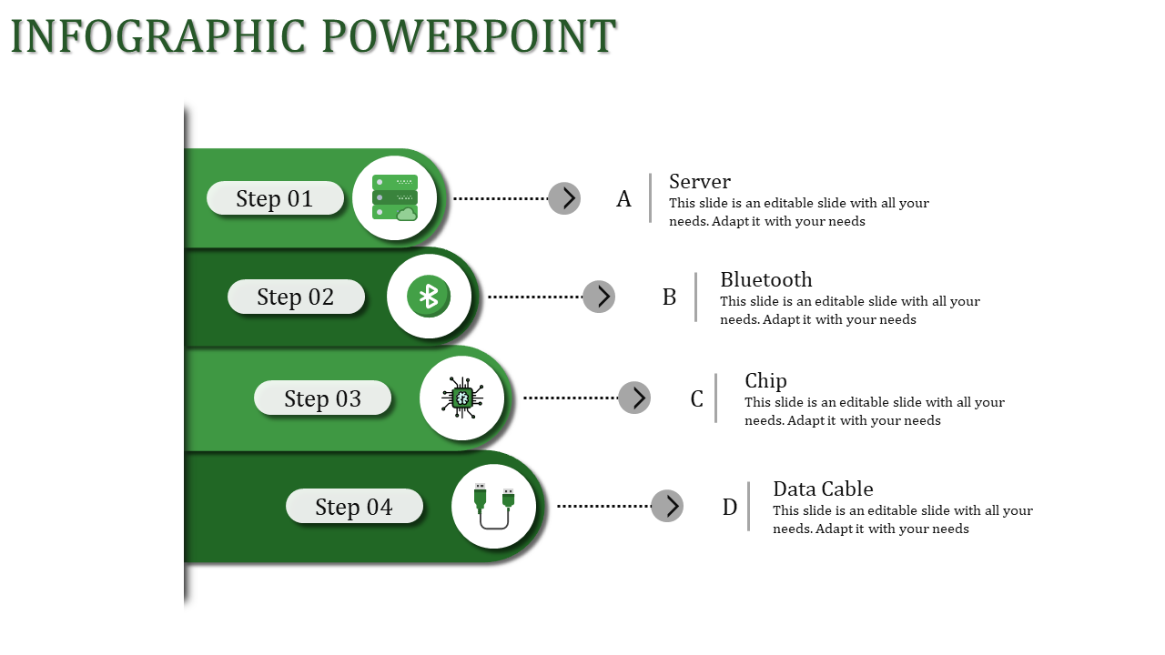 Vertical infographic with four green sections, each displaying an icon and step number, connected to text descriptions.