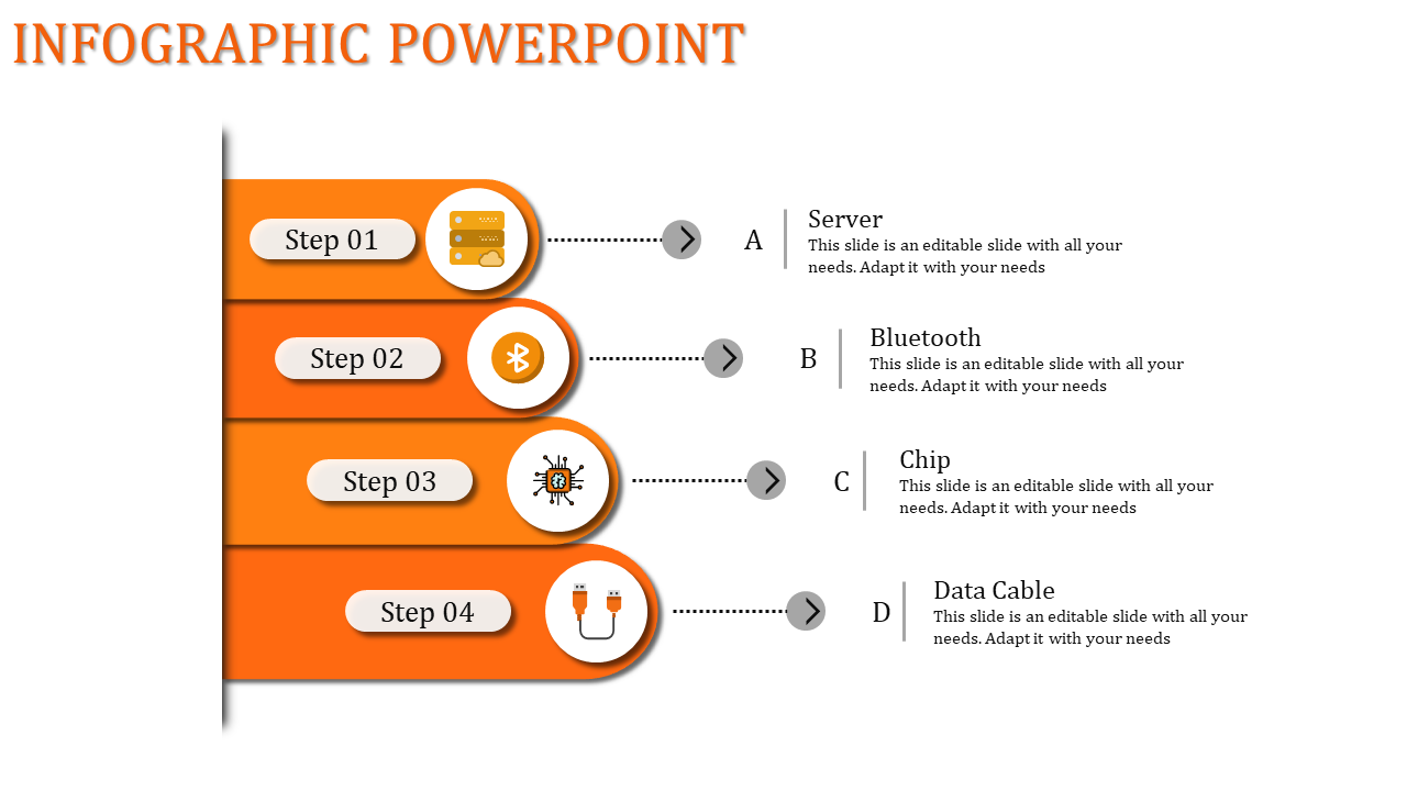 A orange infographic slide featuring four step process with corresponding icons for server, Bluetooth, chip, and data cable.