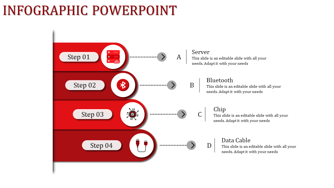 Four red steps with rounded edges, each featuring icons and arrows pointing to labeled text descriptions on the right.