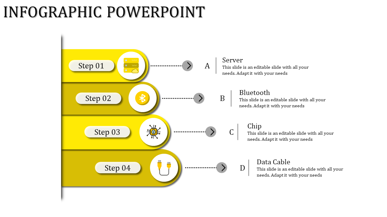 A yellow infographic slide featuring four step process with corresponding icons for server, Bluetooth, chip, and data cable.