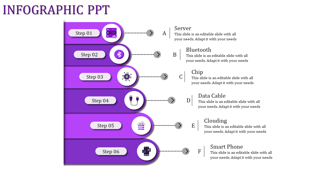 Infographic with six purple steps linked to tech icons for server, Bluetooth, chip, and smartphone.