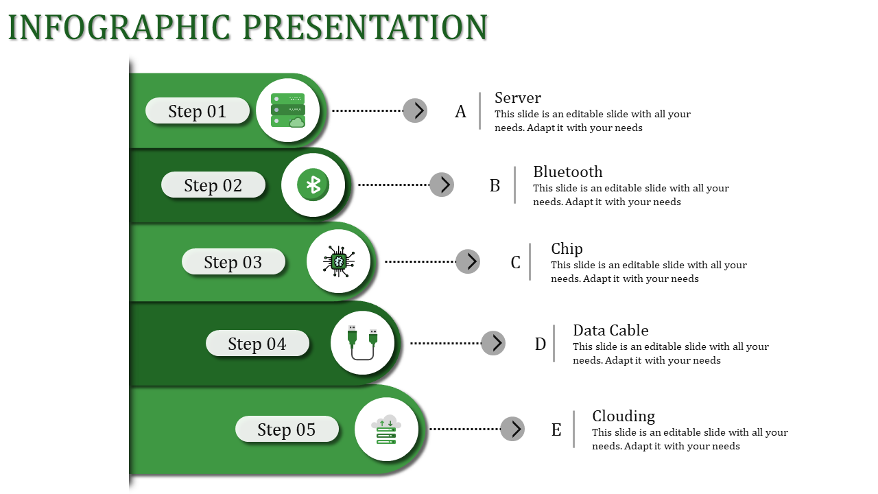 Infographic PowerPoint slide with a vertical flow of five steps, each with corresponding green icons and descriptions.