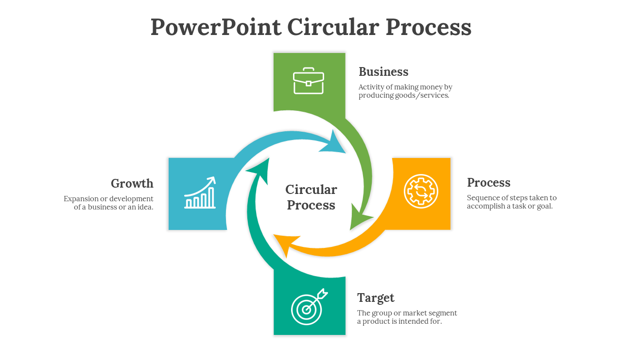 PowerPoint Circular Process Template