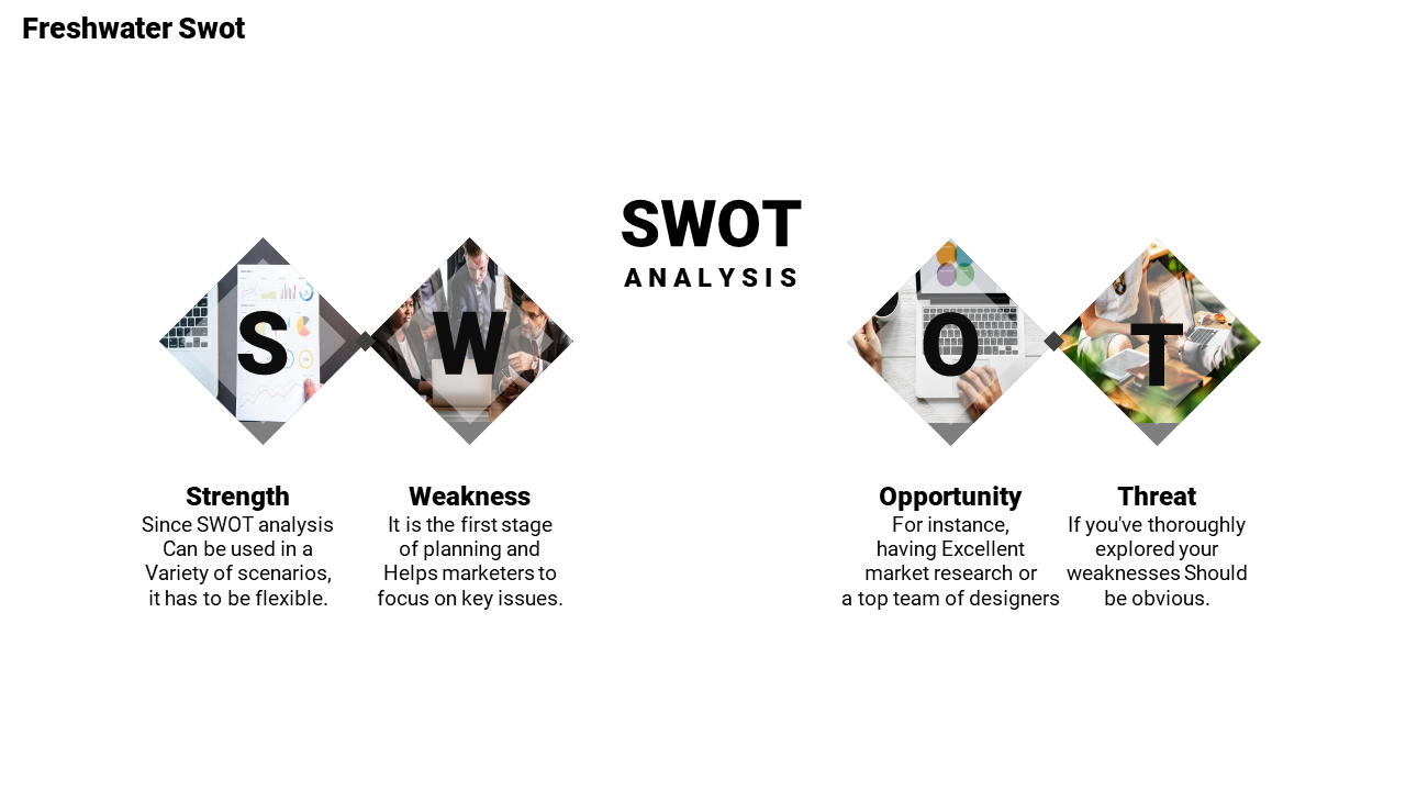 Free - Prtocedural Marketing SWOT Analysis Template	