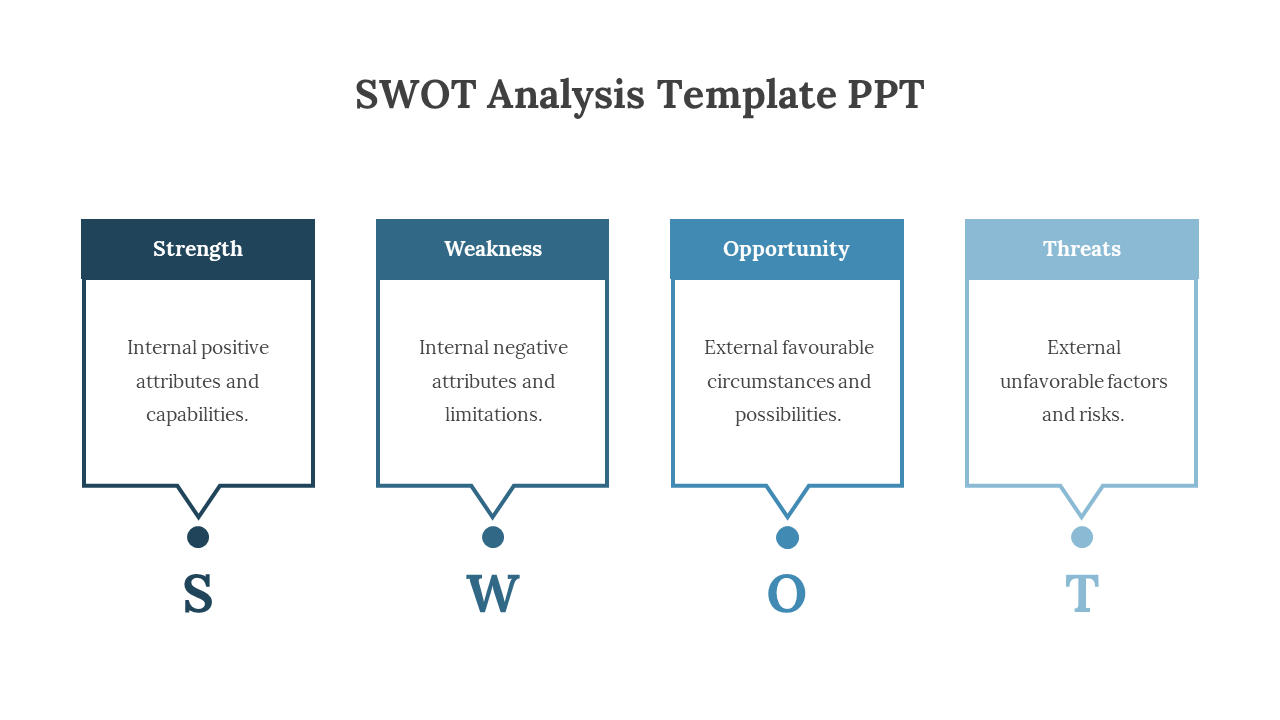 Easy To Use This SWOT Analysis PPT Presentation Template 