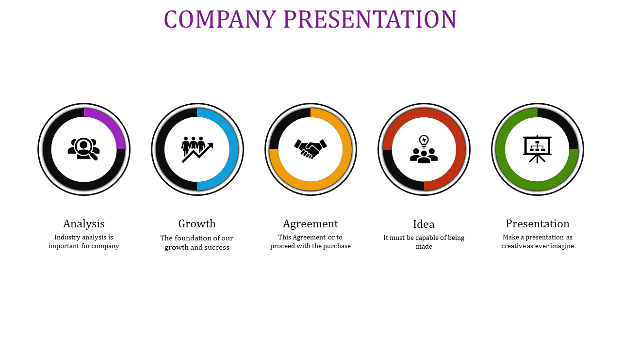 A Five Noded Company Presentation