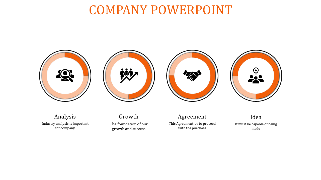 Circular layout with four orange gradients featuring icons for analysis, growth, agreement, and idea stages.