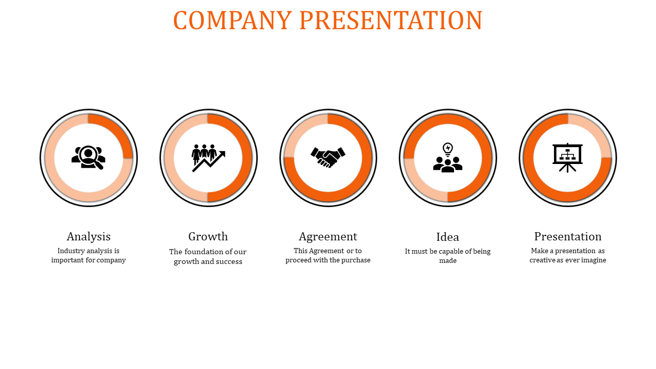 Business model slide with orange arrow segments labeled business, process, target, growth, and success.