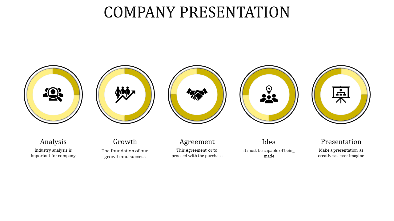 Company slide with five blue-ringed icons illustrating analysis, growth, agreement, idea, and presentation.