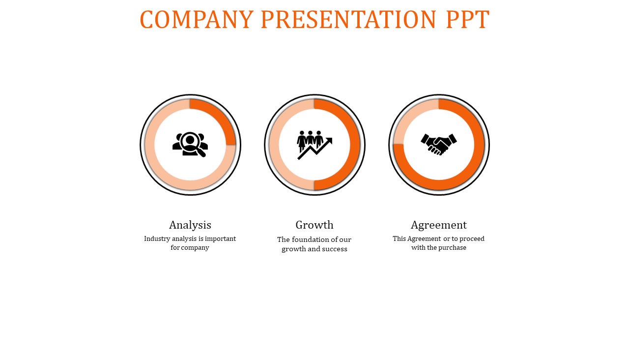 Orange themed company PPT slide with circular icons representing analysis, growth, and agreement with placeholder text.