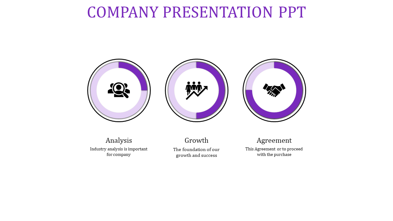 Company process infographic featuring purple icons with symbols for industry analysis, business growth, and agreement.