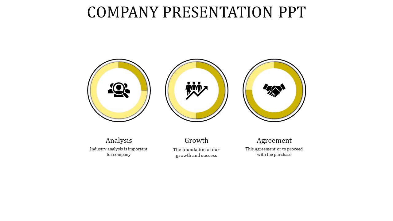 Yellow themed company PPT slide with circular icons representing analysis, growth, and agreement with placeholder text.