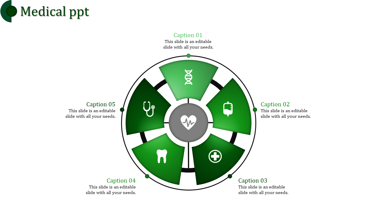 Green circular medical infographic with five sections featuring healthcare icons around a central heartbeat symbol.