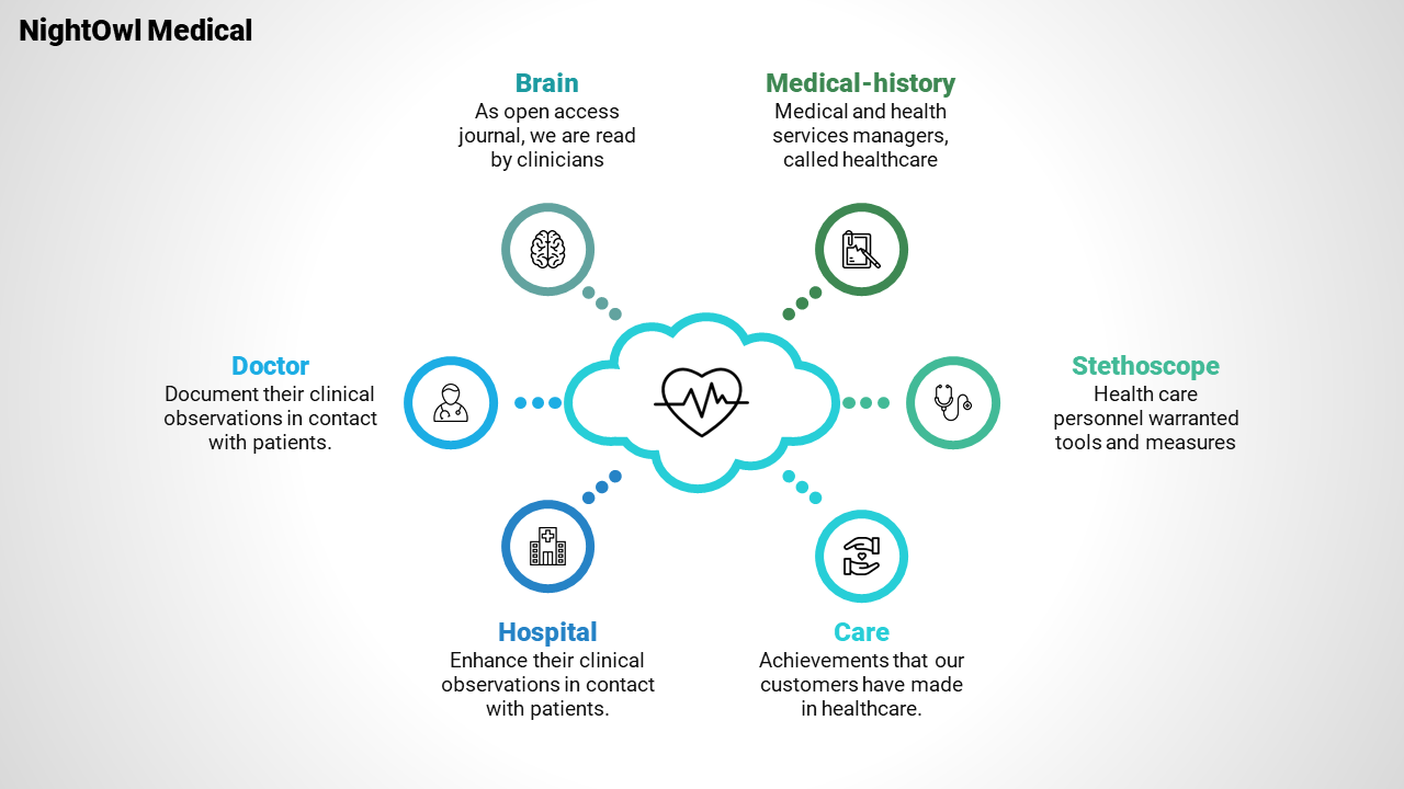 Six Stages Medical PowerPoint For Presentation Template
