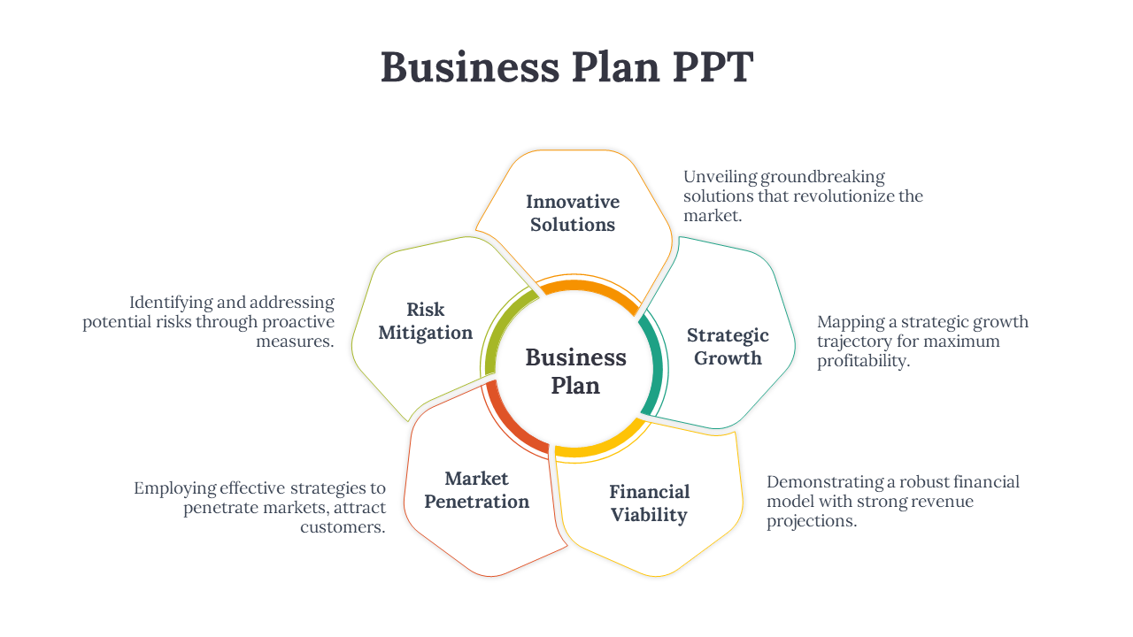 Editable Business Plan PPT And Google Slides Themes