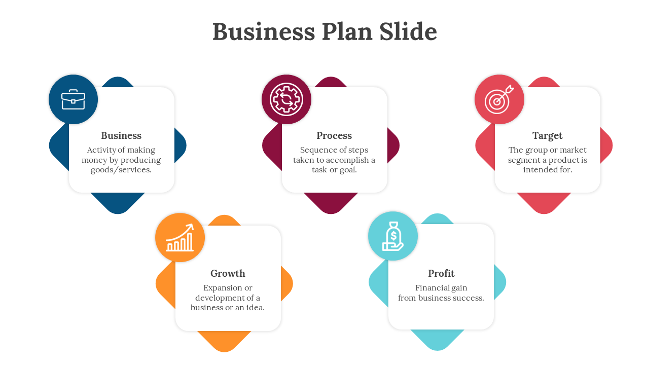 Versatile Business Plan Presentation Template