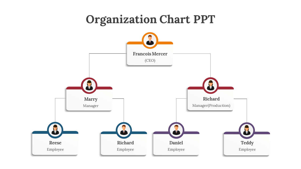 Creative Organization chart PPT And Google Slides Template