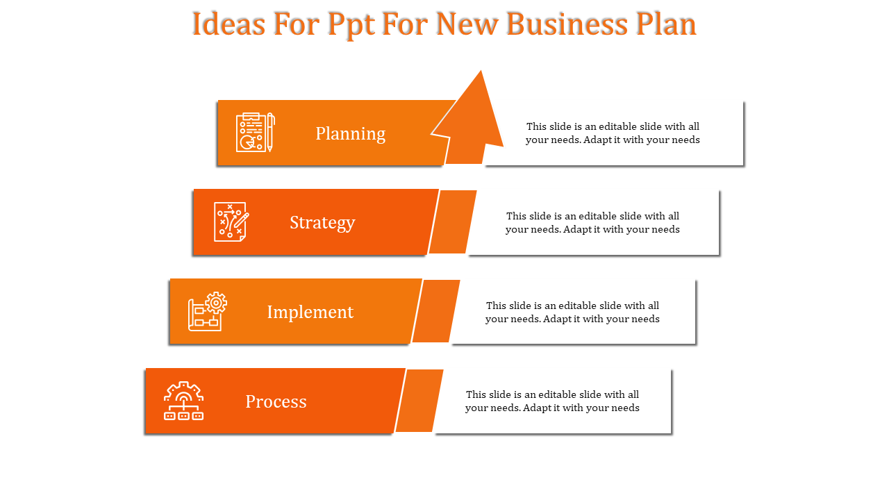 Business process diagram with four orange gradient arrows, featuring icons and text boxes stacked in a vertical sequence.