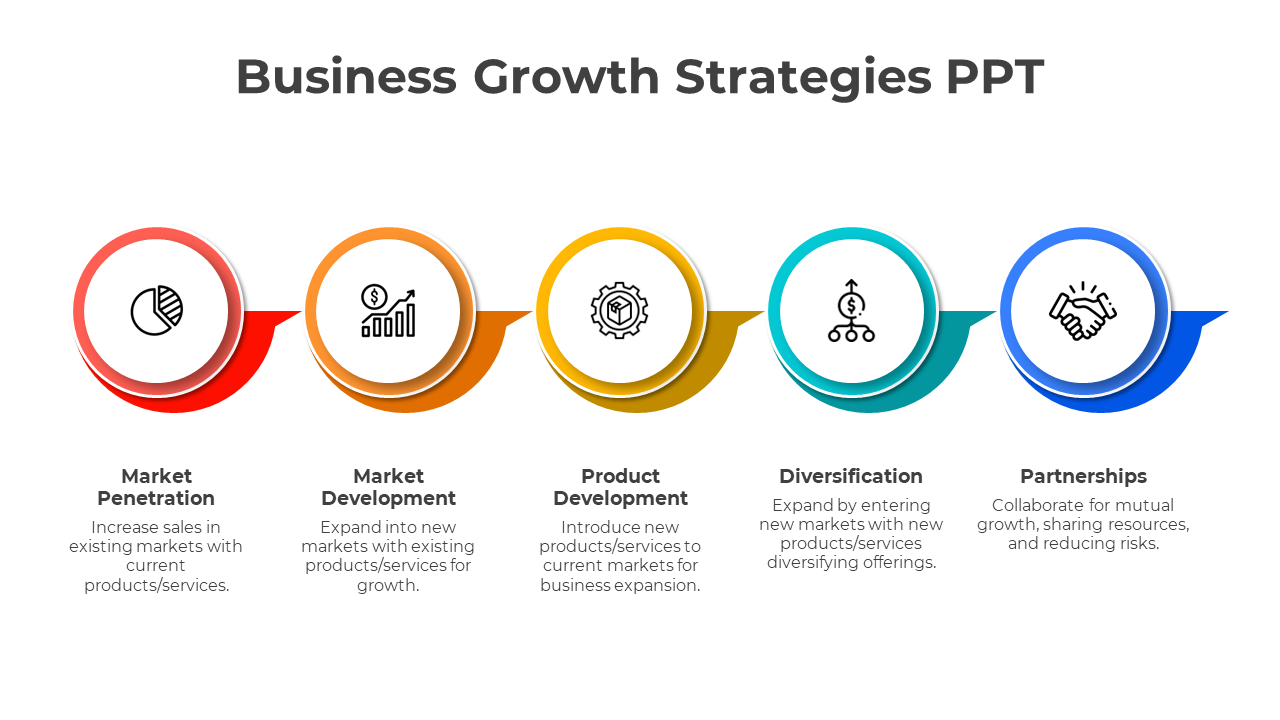 Customize Business Growth Strategies PPT And Google Slides