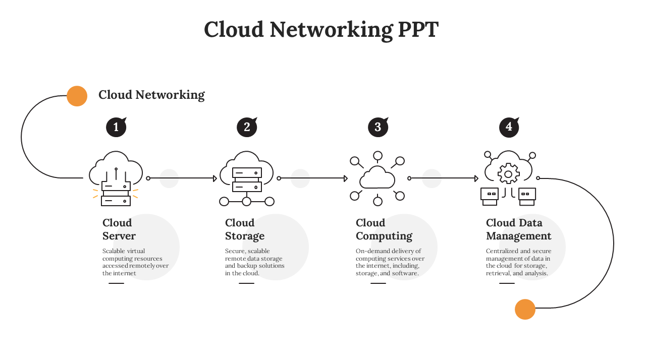 Cloud Networking PowerPoint Presentation And Google Slides
