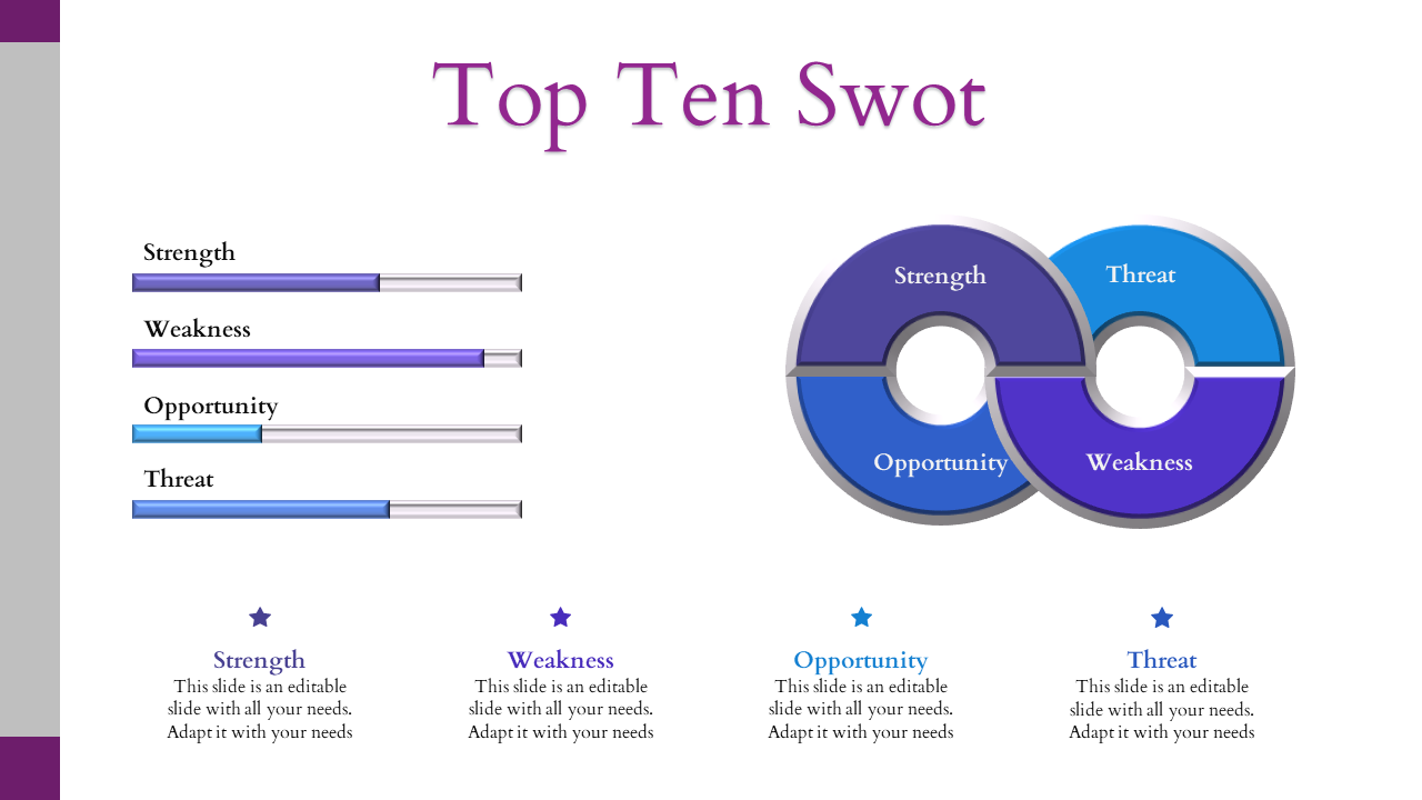 Slide combining horizontal bar graphs and circular diagrams to illustrate SWOT analysis with purple and blue accents.
