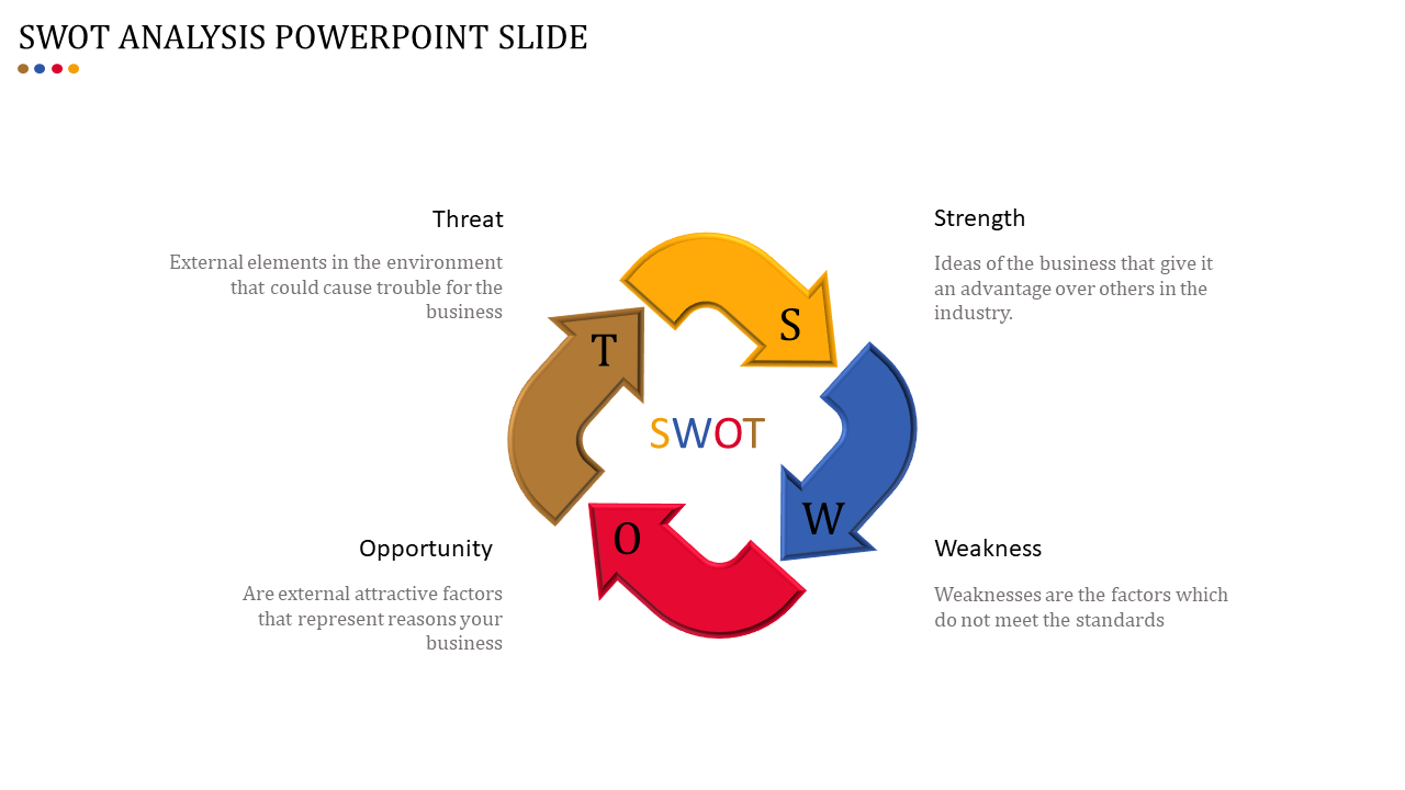 Free - Material Designs SWOT Analysis PowerPoint Slide
