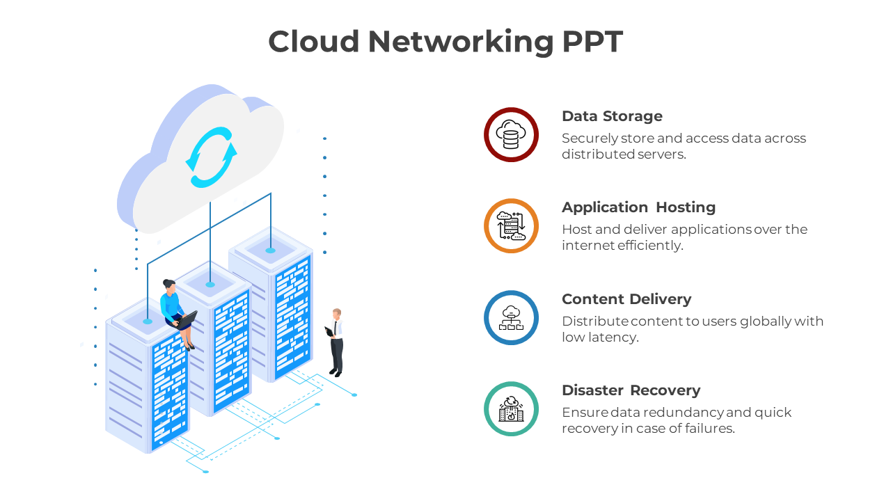 Innovative Cloud Networking PPT Template And Google Slides 