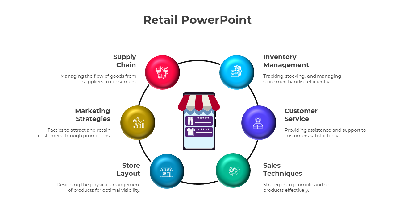 Editable Retail PowerPoint and Google Slides Template 