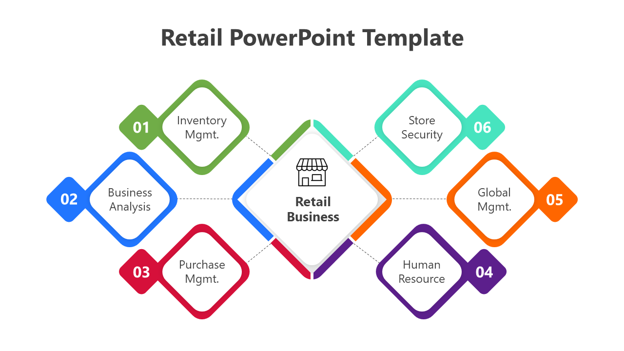 Easy To Usable Retail PowerPoint And Google Slides Template