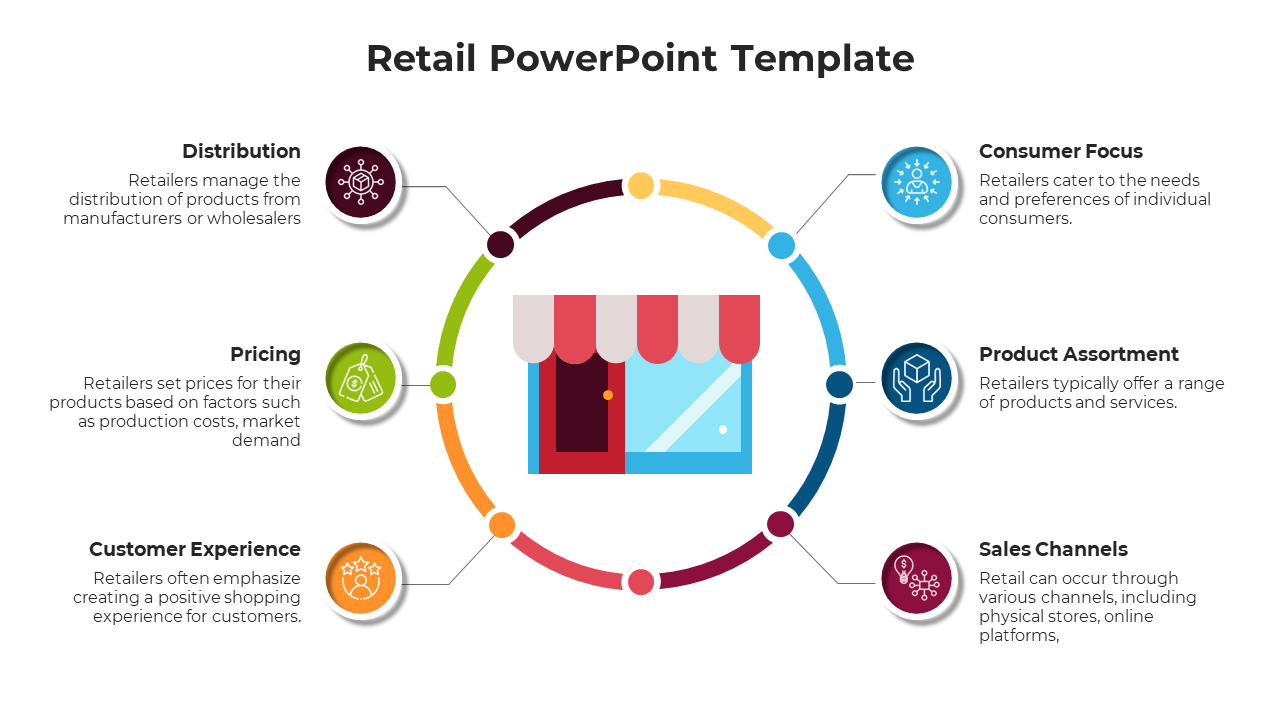 Free - Best Retail PowerPoint Template And Google Slides Template