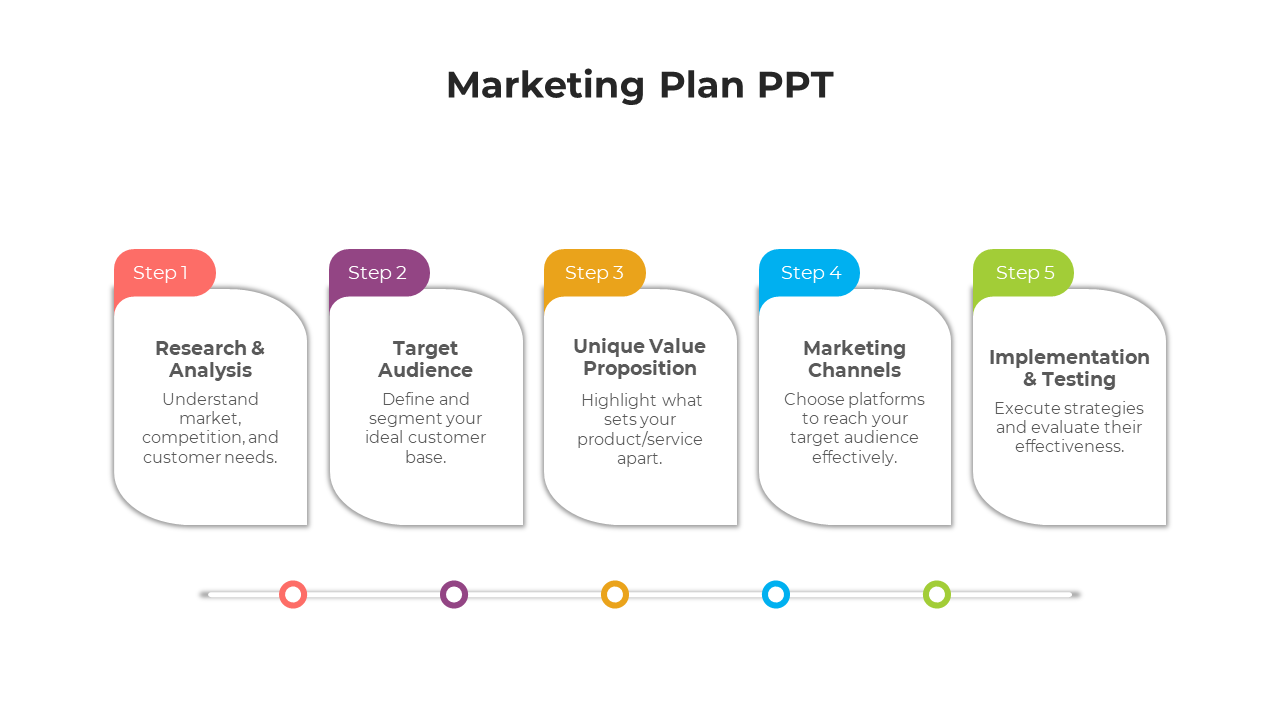 Delightful Marketing Plan PPT And Google Slides Template