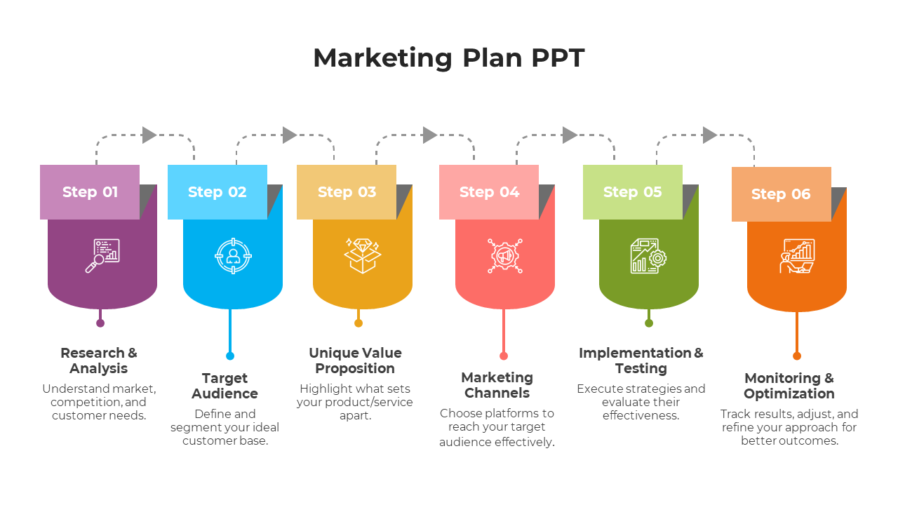 Free - Awesome Marketing Plan PPT And Google Slides Template