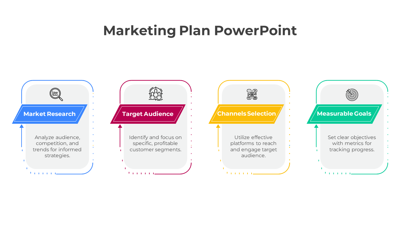 Free - Innovate Marketing Plan PowerPoint And Google Slides