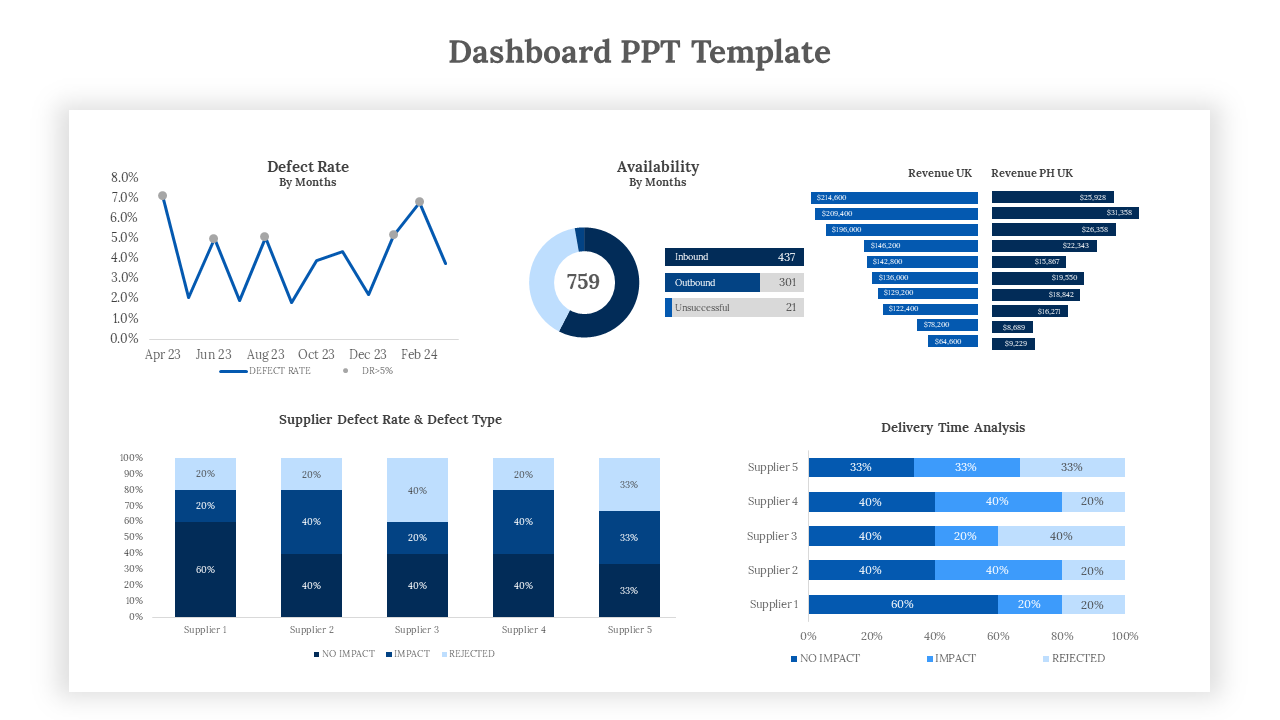 Dashboard PPT Template-Blue