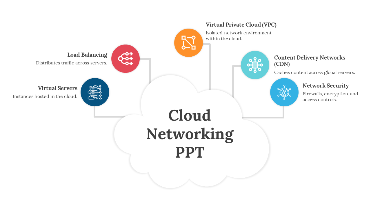 Use Our Cloud Networking PPT And Google Slides Themes